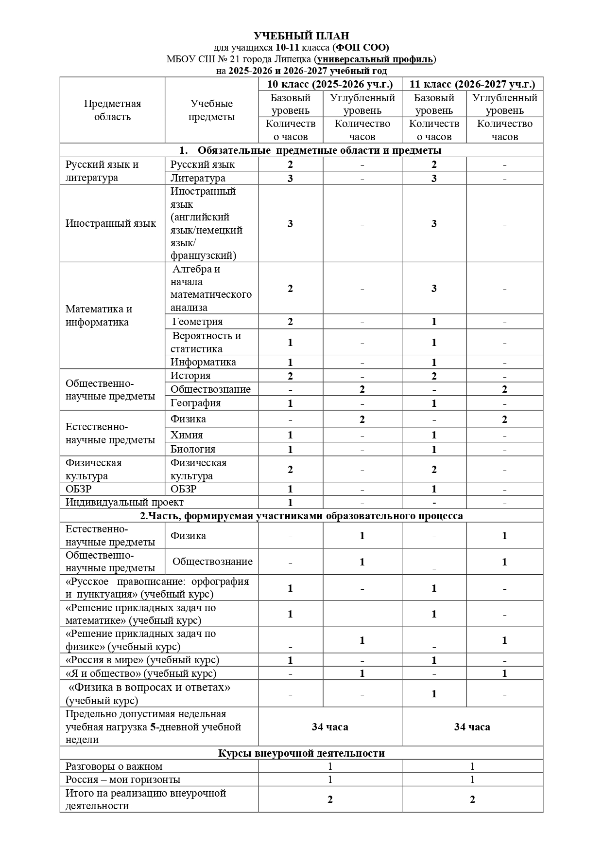 Учебный план универсального профиля.